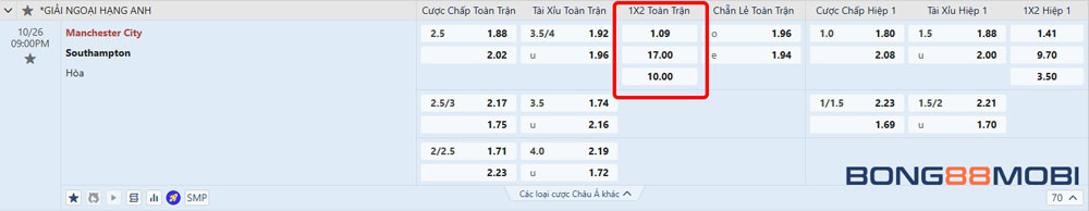 Cách tính tiền tỷ lệ cược Decimal